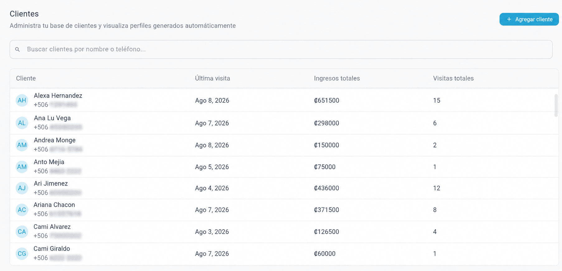 Lista de clientes de Syncta con ultima visita, ingresos totales y visitas totales